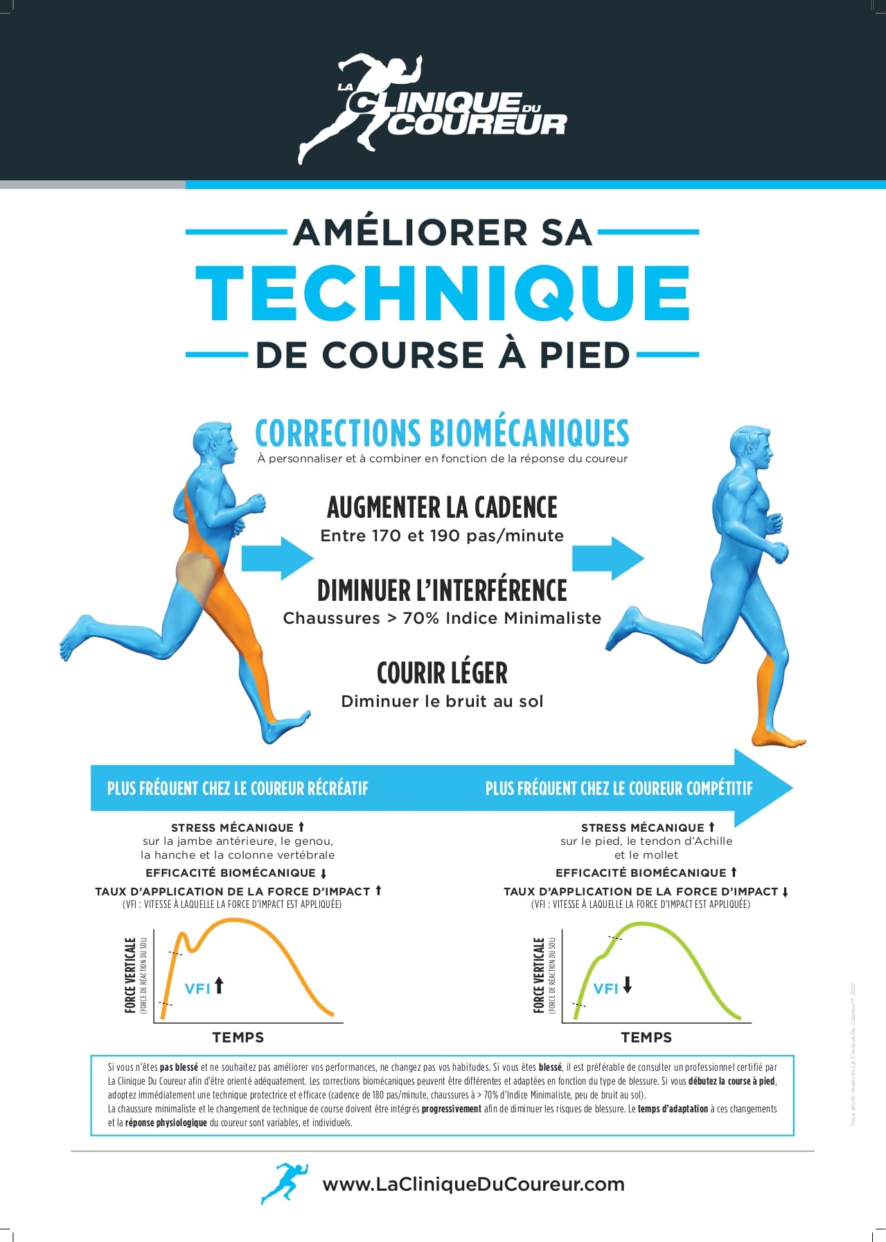 Les Blessures Communes chez les Coureurs : Prévention et Gestion ...
